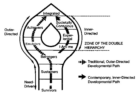 Vals Typology