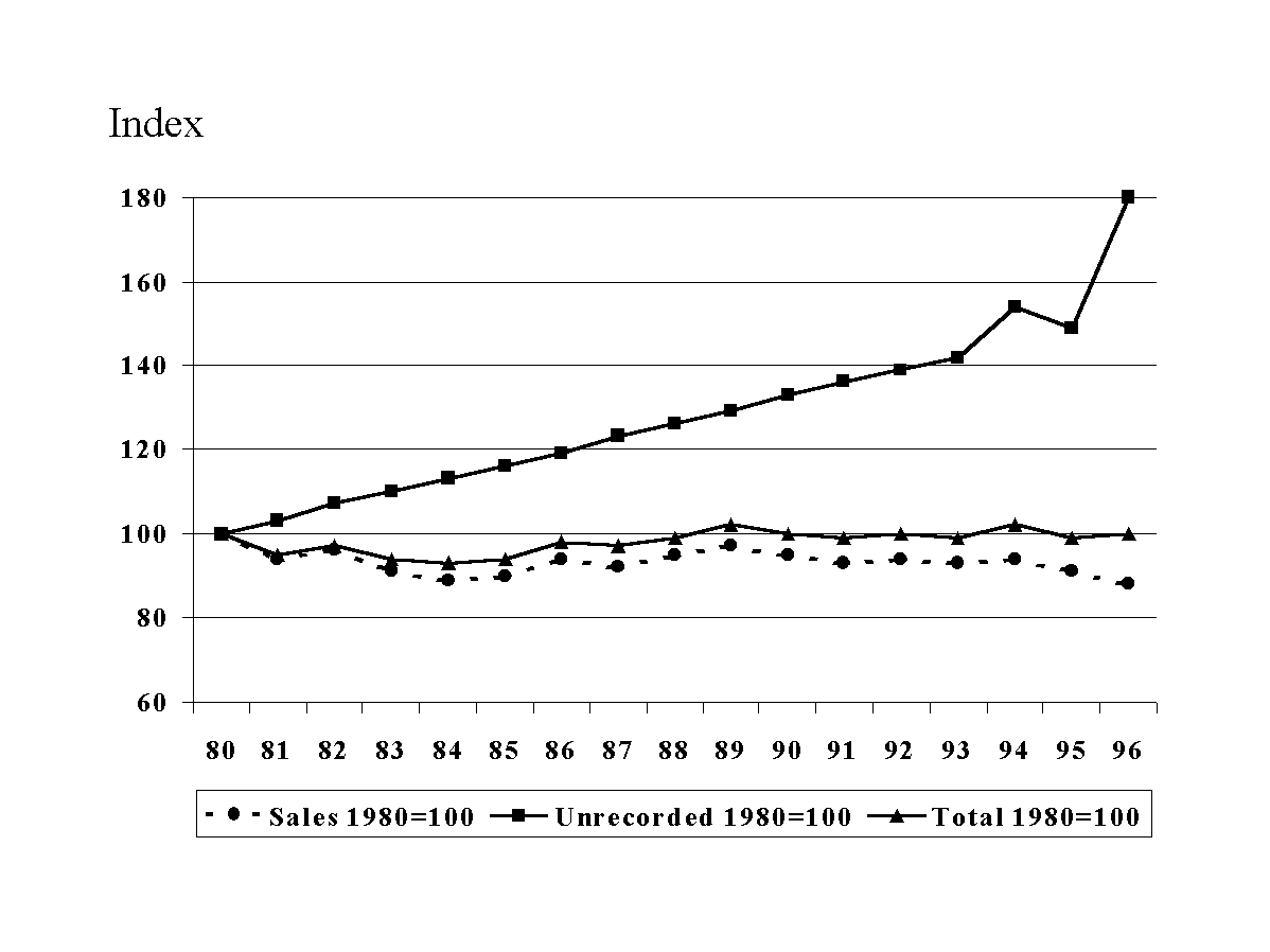 Alcohol Statistics